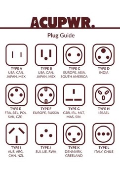 Different plug types around the world